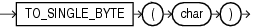 to_single_byte.epsの説明が続きます to_single_byte.epsの説明が続きます