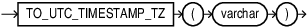 to_utc_timestamp_tz.epsの説明が続きます to_utc_timestamp_tz.epsの説明が続きます
