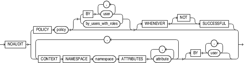 unified_noaudit.epsの説明が続きます unified_noaudit.epsの説明が続きます