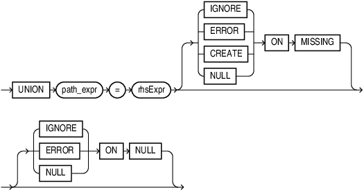 union_op.epsの説明が続きます
