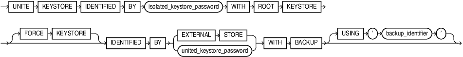unite_keystore.epsの説明が続きます unite_keystore.epsの説明が続きます