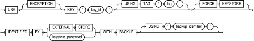 use_key.epsの説明が続きます use_key.epsの説明が続きます