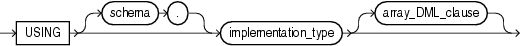using_type_clause.epsの説明が続きます
