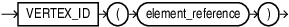 vertex_id_function.epsの説明が続きます vertex_id_function.epsの説明が続きます