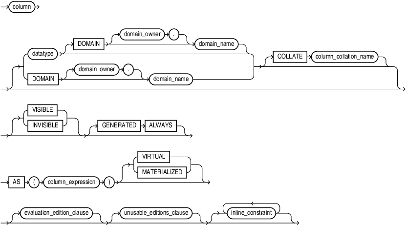 virtual_column_definition.epsの説明が続きます