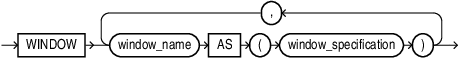 window_clause.epsの説明が続きます window_clause.epsの説明が続きます