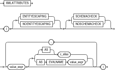 xml_attributes_clause.epsの説明が続きます xml_attributes_clause.epsの説明が続きます