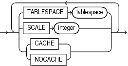 zonemap_attributes.epsの説明が続きます zonemap_attributes.epsの説明が続きます