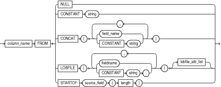 et_transform.epsの説明が続きます