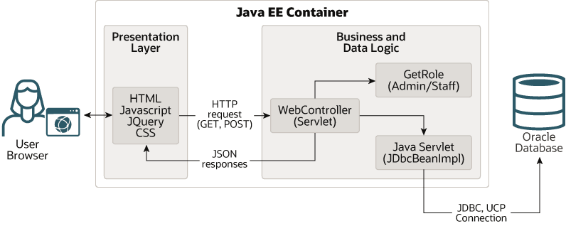 図1-1の説明が続きます