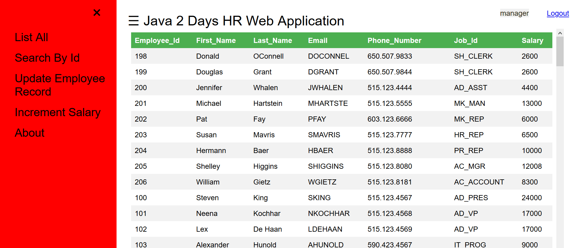 すべての従業員の詳細をリストします。