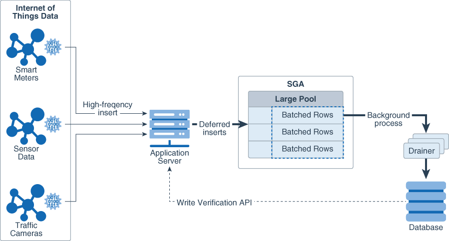 図14-1の説明が続きます