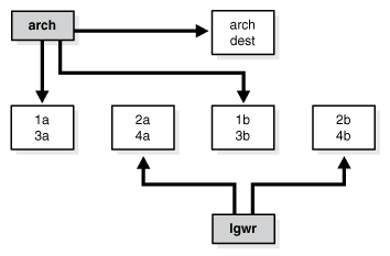 図19-1の説明が続きます