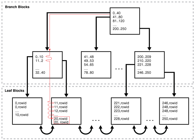図8-5の説明が続きます