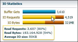 io_requests.gifの説明は次にあります