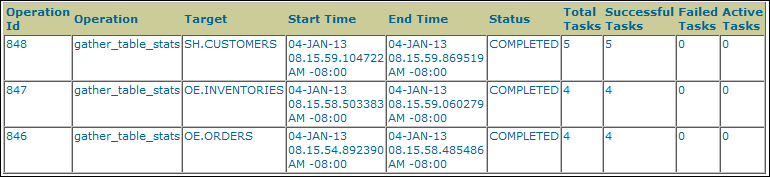 reporting_past_ops.gifの説明は次にあります