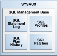 図28-5の説明が続きます