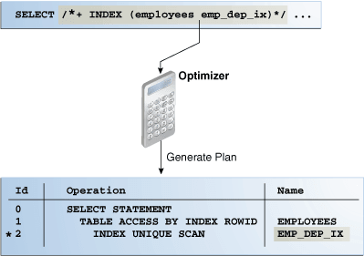 図19-2の説明が続きます