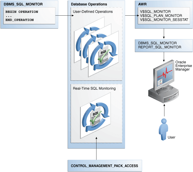 図22-1の説明は次にあります。