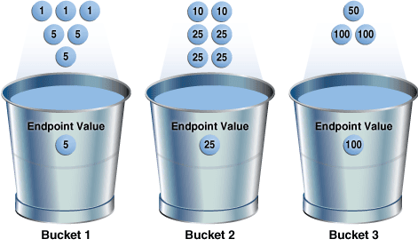 図11-7の説明が続きます