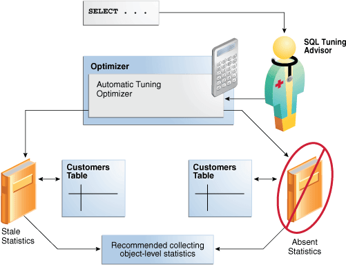 図25-3の説明が続きます