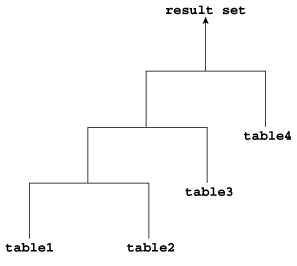 図9-2の説明が続きます
