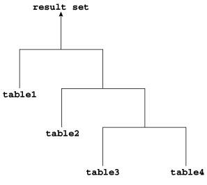 図9-3の説明が続きます