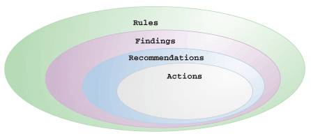 図18-2の説明が続きます
