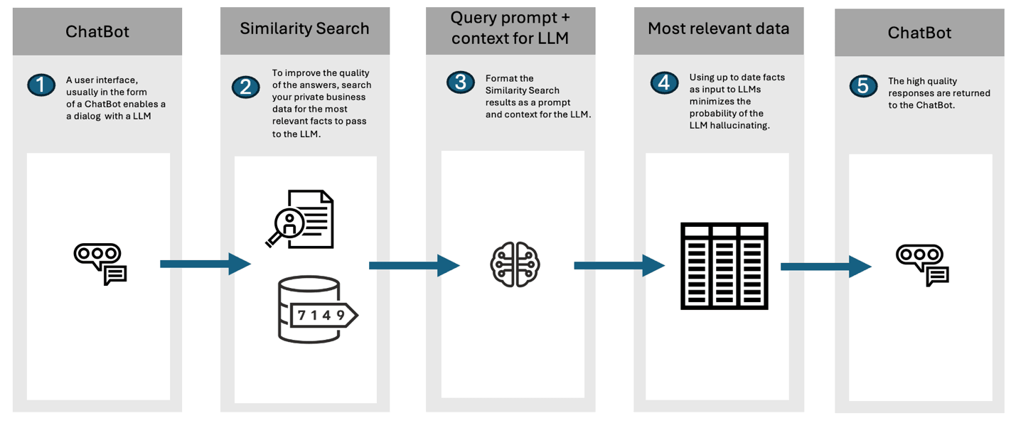 図9-1の説明が続きます