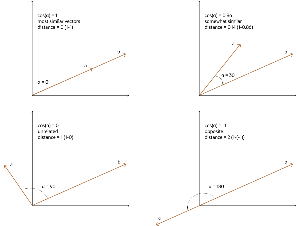cosine_similarity_2x2.pngの説明が続きます