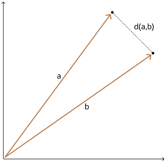 euclidian_similarity.pngの説明が続きます