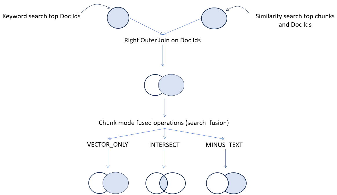 例8-5の説明が続きます