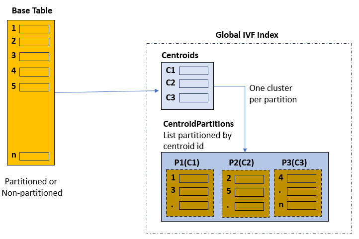 global_ivf_index.epsの説明が続きます