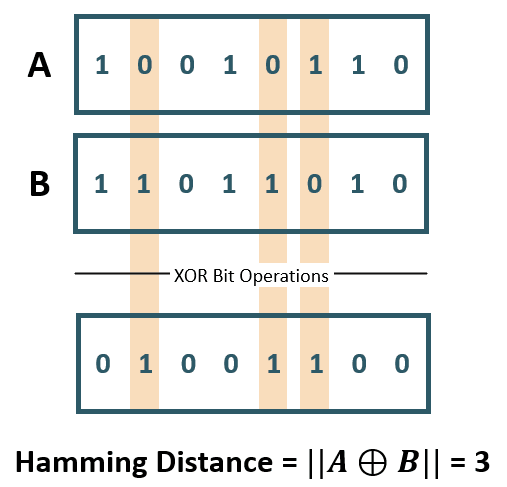 hamming_similarity2.pngの説明が続きます