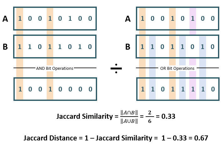 jaccard_similarity.pngの説明が続きます