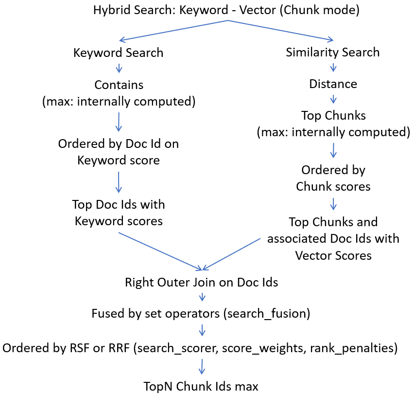 図8-4の説明が続きます