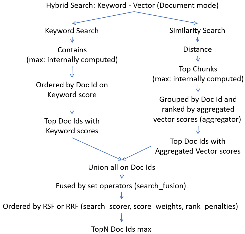 図8-2の説明が続きます