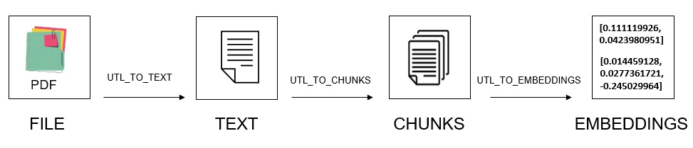 pdf_to_text_to_chunks_to_embeddings.epsの説明が続きます