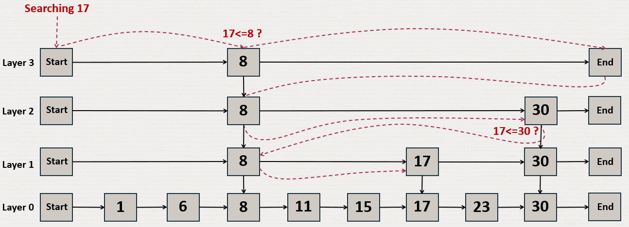図6-3の説明が続きます