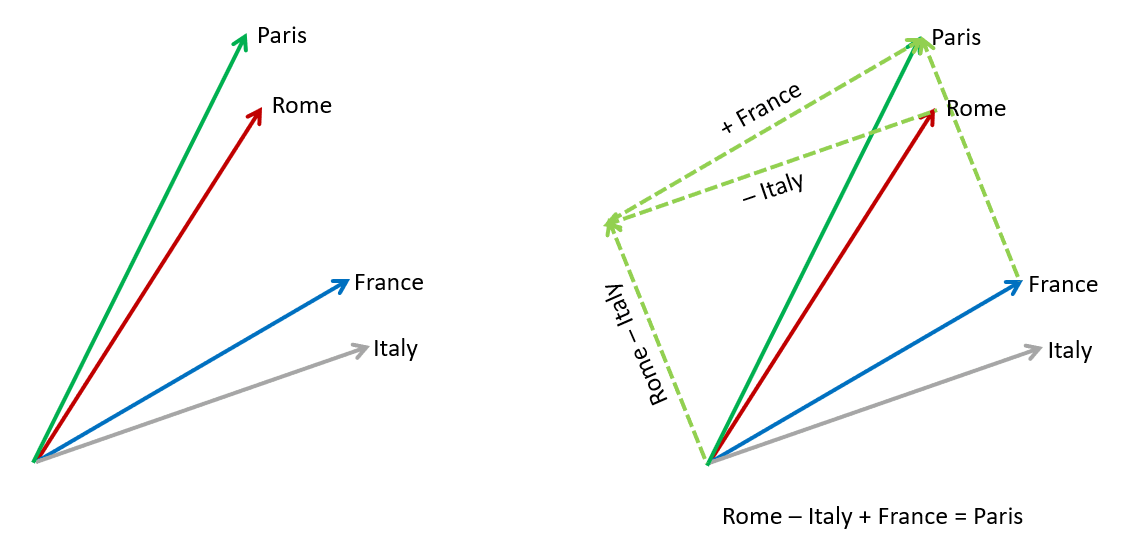 vector_arithmetic_ex.pngの説明が続きます