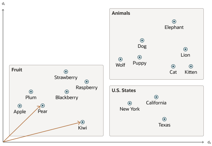 vector_embeddings.epsの説明が続きます