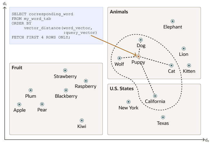 vector_embeddings_similarity_search.epsの説明が続きます