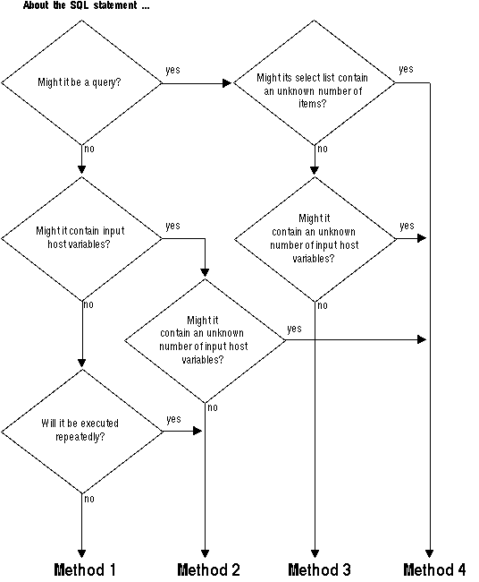 図10-1の説明が続きます