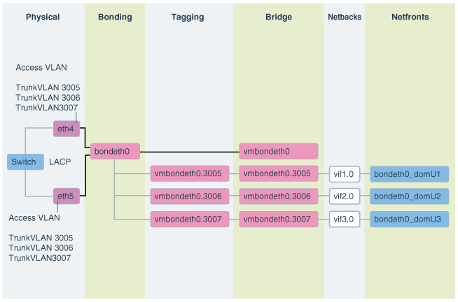 図6-2の説明が続きます 図6-2の説明が続きます