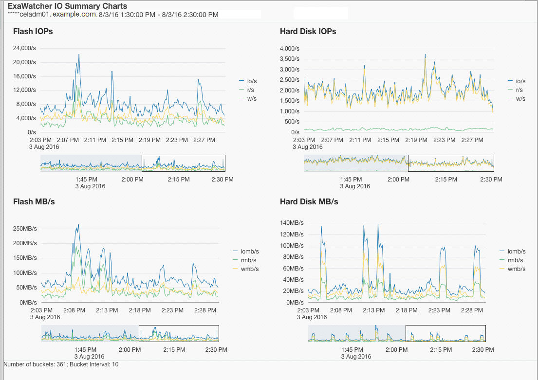 図1-3の説明が続きます 図1-3の説明が続きます