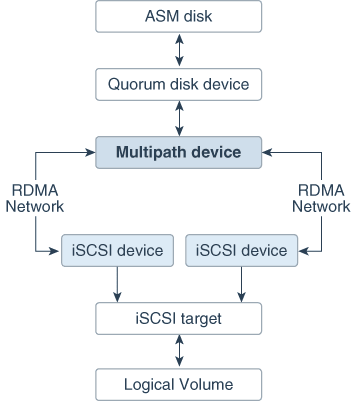 図2-1の説明が続きます 図2-1の説明が続きます