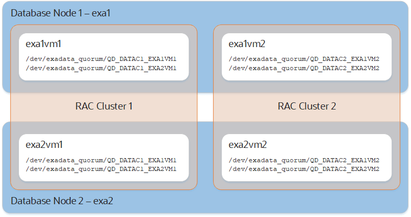 図2-2の説明が続きます 図2-2の説明が続きます