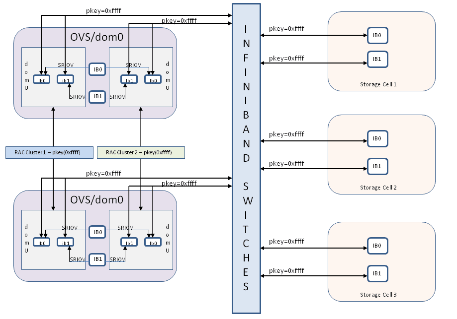 図5-3の説明が続きます 図5-3の説明が続きます