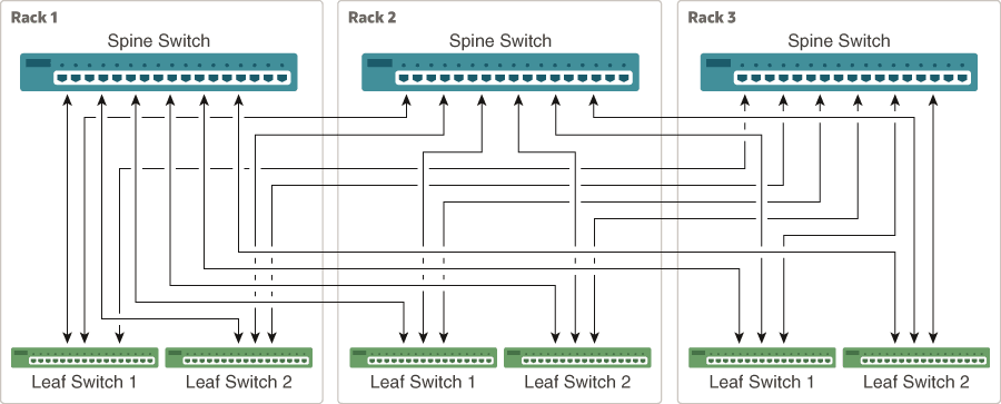 図5-1の説明は図の下のリンクをクリックしてください。 図5-1の説明は図の下のリンクをクリックしてください。