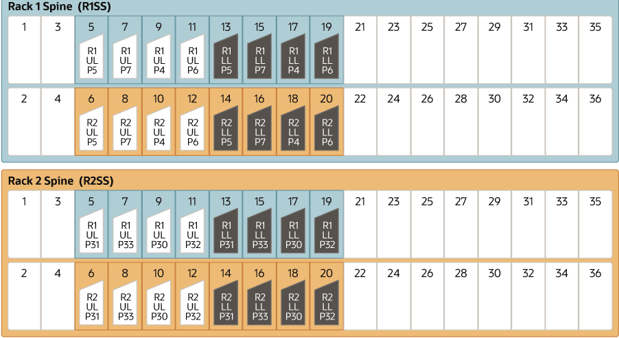 x8m-multi-rack-2-cabling-guide.epsの説明が続きます x8m-multi-rack-2-cabling-guide.epsの説明が続きます